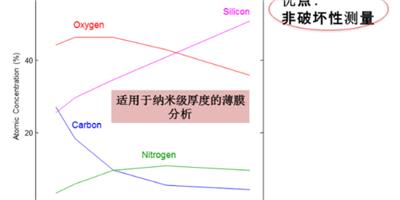 上海物相分析检测分析 推荐咨询 束蕴仪器供应