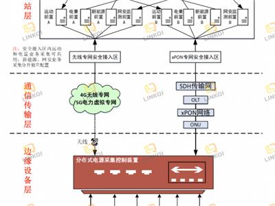 安徽什么是领祺群控群调装置功能 通讯协议全 杭州领祺科技供应