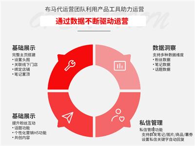西安定制化一站式推广 诚信为本 西安臻成企业管理咨询供应