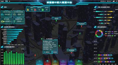 碳中和系统合作 武汉舜通智能科技供应
