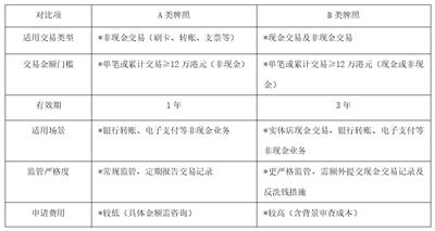 中国香港贵金属牌照申请