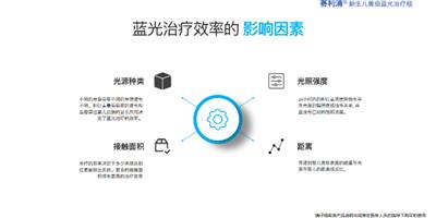 上海新生儿黄疸蓝光毯值得信赖 欢迎来电 上海预顺生物科技供应