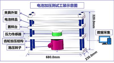 宁波软包电池测试夹具购买 欢迎来电 武汉创能新能源科技供应