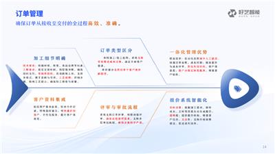 流程式远程管理生产管理咨询 来电咨询 南京好艺智能科技供应