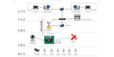 杭州什么是振动监测作用 国洲电力供应