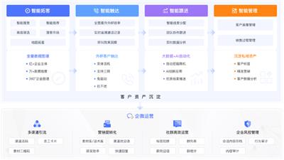 新疆科技营销云智能内容营销引擎 服务为先 新疆派威智研科技供应