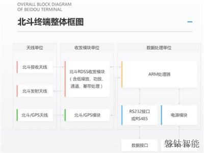 房山区北斗数传终端PD19防摔抗震 广州磐钴智能科技供应
