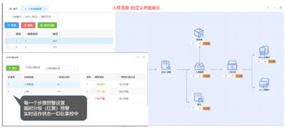 福建市WMS仓储系统试用 欢迎咨询 深圳市牛童信息技术供应