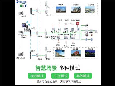重庆照明模块智能照明设计 诚信互利 深圳市聪讯智能科技供应
