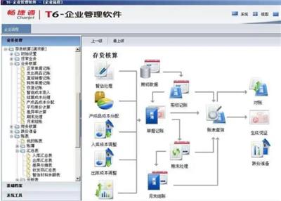 黑河销售管理系统财务软件企业资金帐户 黑龙江元格供应