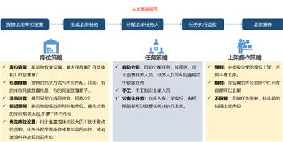 福建市WMS仓储管理系统公司 定制开发 深圳市牛童信息技术供应