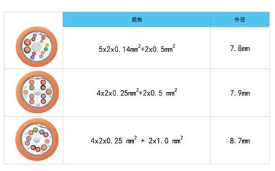 浙江伺服电缆厂家直销 缆逸线缆科技供应