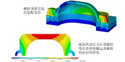 天津仿真模拟锻造过程模拟 江苏卡普蒂姆物联科技供应