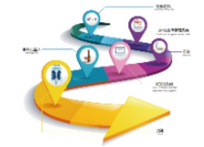 中山立体智能仓库建设 诚信服务 广东易库智能仓储供应