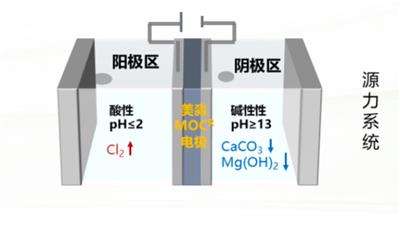 湖南源力循环水处理去除氨氮系统厂家 昆山美淼新材料科技供应