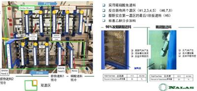 河北耐腐蚀实验室流体设备厂家 江阴源景智能科技供应