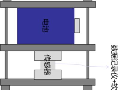 云南锂离子电池加压测试 欢迎来电 武汉创能新能源科技供应