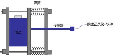 天津锂电池加压测试 欢迎来电 武汉创能新能源科技供应