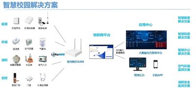 甘肃教你读懂智慧物联网平台站 江苏赛融科技股份供应