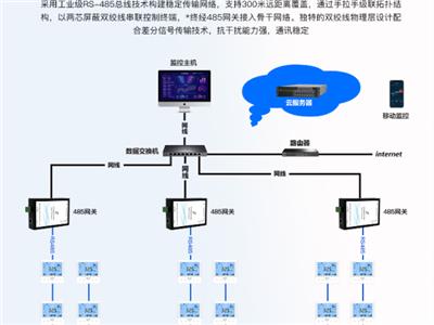 浙江多联机集控产品介绍 南京精灵智控科技供应