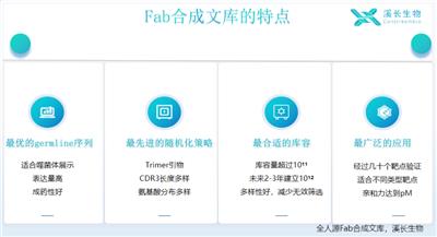 上海合成噬菌体文库技术应用 上海溪长生物技术供应
