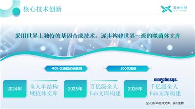 上海全人源Fab合成噬菌体文库抗体筛选 上海溪长生物技术供应