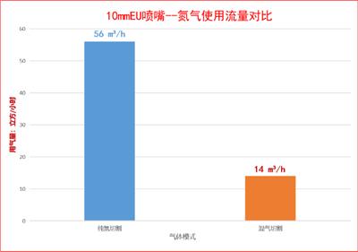 上海嘉强3kw混气切割技术成熟吗 信息推荐 嘉强（上海）智能科技供应