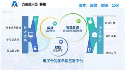 北京线上签约安信星火签简介 合同代理 广西安信星火链科技供应