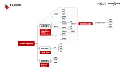 赤峰数据网络广告数字营销要求 和谐共赢 赤峰臻岛网络科技供应