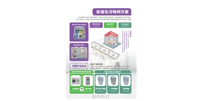 上海智能护理垫/尿不湿粉碎处理机怎么样 贴心服务 玺和医疗科技供应