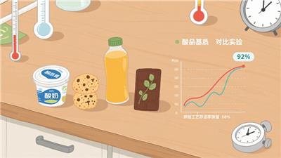 南京益生菌体外实验益生菌功效检测设计方案 欢迎咨询 南京灿辰微生物科技供应