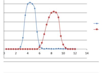 硚口区酶蛋白分离纯化设备 武汉晶诚生物科技股份供应