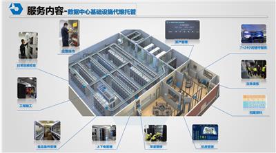 探讨信息化基础建设服务商哪个靠谱，华东地区实力之选