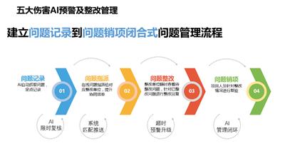 广州AI视频智能分析 深圳市桐筑科技供应