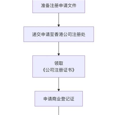 资金自由进出 拓展国际市场 ICP