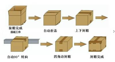 苏州排名前5封箱机服务优 苏州吉尔伽美智能科技供应