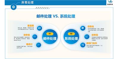 上海车规芯片测试管理系统哪个好 上海伟诺信息科技供应