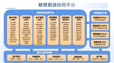 家具行业ERP企业哪家靠谱，售后完善的公司盘点