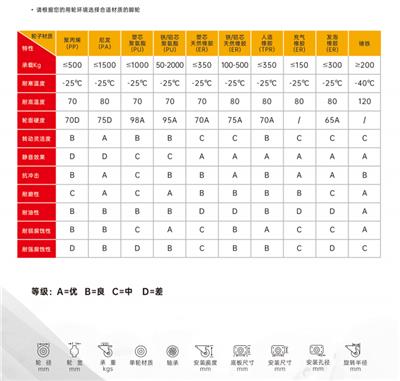 广东明威 手推电动小平板车 省力推拉
