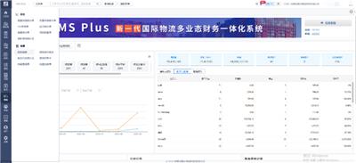 内蒙古货代管理系统可以用 深圳运物云物流科技供应