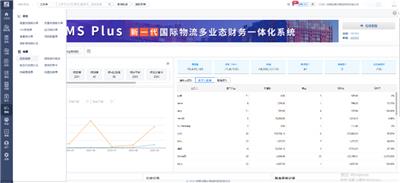 广西货代管理软件哪些能用 深圳运物云物流科技供应