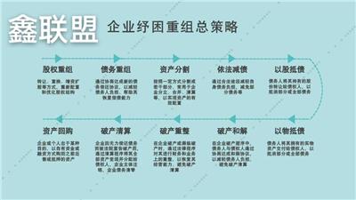 企业经营三大痛点全面解决方案