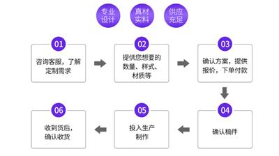 广东车载屏幕保护膜哪里有卖 20+年经验 深圳勤鑫不干胶制品供应
