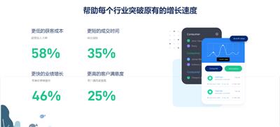 内蒙古科创电子AISaaS智能营销云平台 诚信经营 鄂尔多斯市科创电子供应