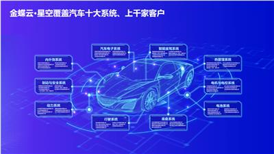 龙岩金蝶云星空管理系统 欢迎来电 漳州星蝶软件供应