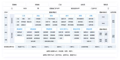 成都定制金蝶云星瀚 抱诚守真 成都瑞闻科技供应