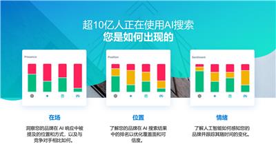 AI营销工具：品牌、选购与向量思维的靠谱之选