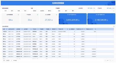可视化看板*推荐：好用、靠谱又具性价比