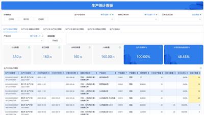 可视化看板选购指南：靠谱品牌与性价比之选