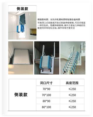 电动阁楼楼梯选购指南：优势、特点与靠谱品牌推荐